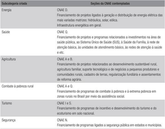 continua&ccedil;&atilde;o