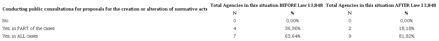 CONDUCTING PUBLIC CONSULTATIONS