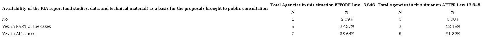 AVAILABILITY OF THE RIA REPORT