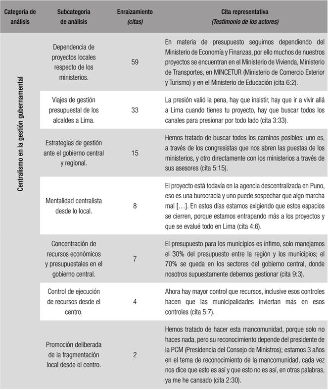 Centralismo en la gesti&oacute;n gubernamental 