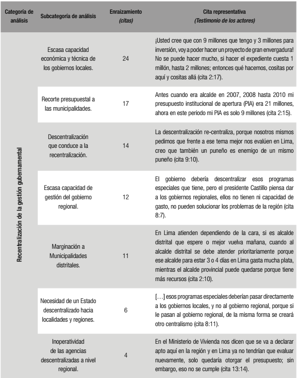Recentralizaci&oacute;n de la gesti&oacute;n gubernamental