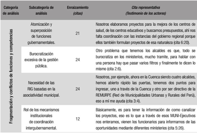 Fragmentaci&oacute;n y conflictos de funciones y competencias