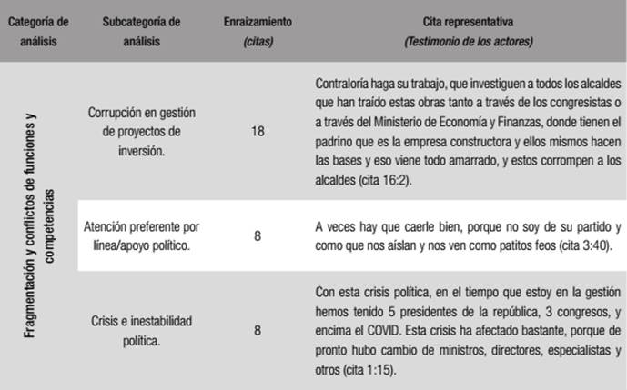 Comportamiento desviado de los actores gubernamentales