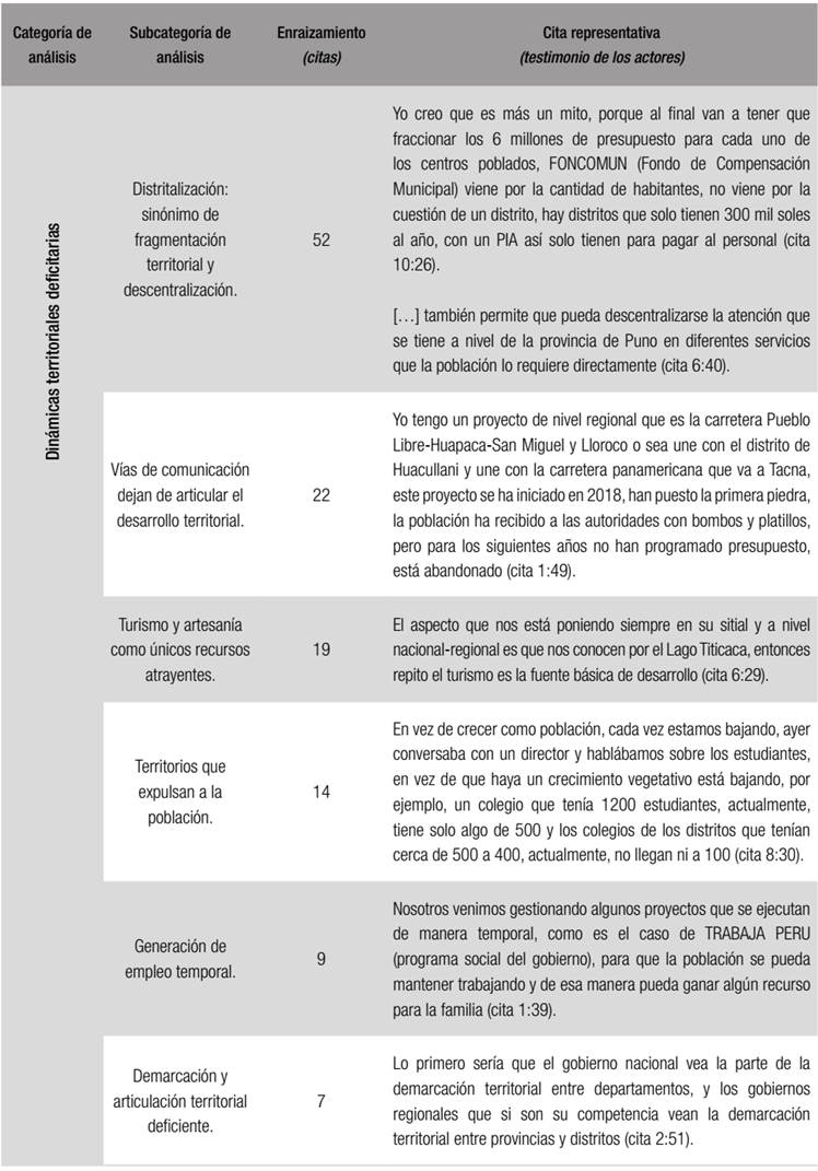 Din&aacute;micas territoriales deficitarias en el contexto del centralismo y los CIG