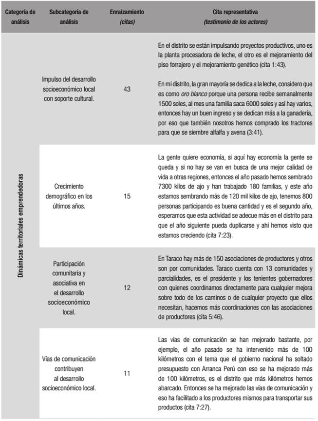 Din&aacute;micas territoriales emprendedoras en el contexto del centralismo y los CIG