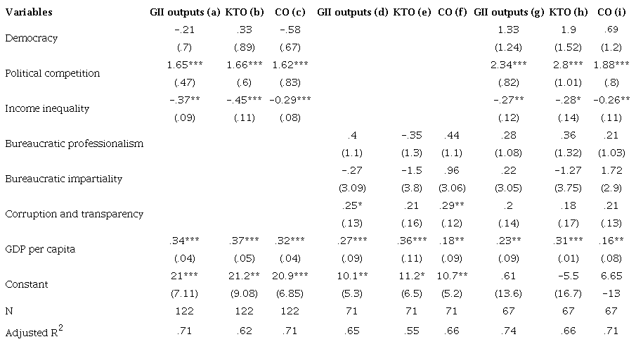 Innovation performance&rsquo;s determinants