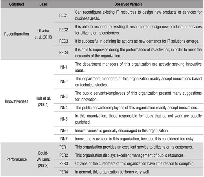 Questionnaire Applied 