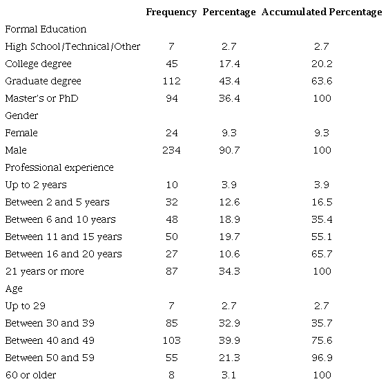 Characterization of Key Respondents