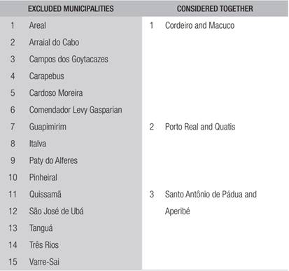 EXCLUDED MUNICIPALITIES AND MUNICIPALITIES CONSIDERED TOGETHER