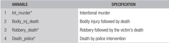 VARIABLES REPRESENTING CRIME