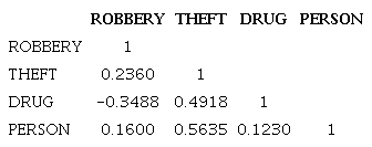 SPEARMAN&rsquo;S CORRELATION FOR THE MUITIES OF THE STATE OF RIO DE JANEIRO