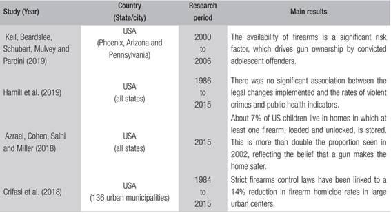 Summary of revised studies on firearms