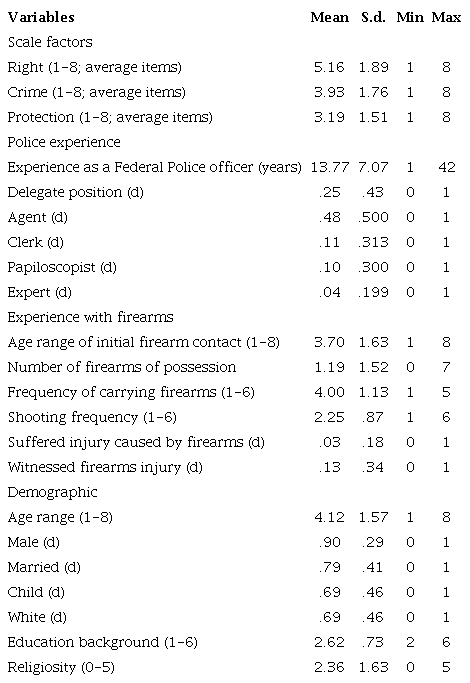 DESCRIPTIVE STATISTICS