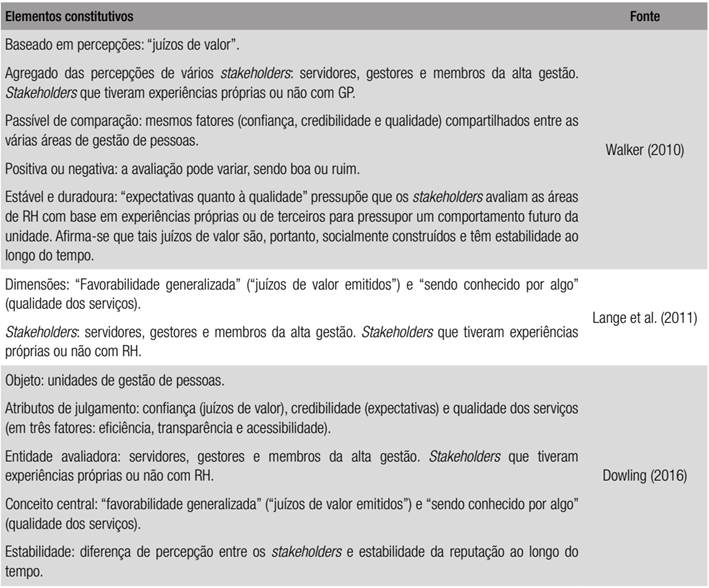 CRIT&Eacute;RIOS ADOTADOS NA DEFINI&Ccedil;&Atilde;O DA REPUTA&Ccedil;&Atilde;O DE SETORES DE GEST&Atilde;O DE PESSOAS