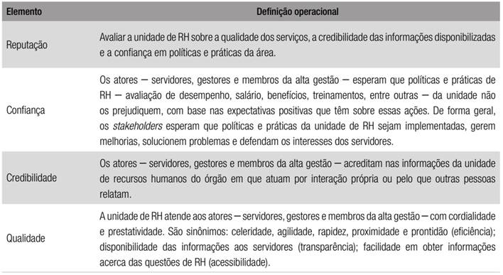 DEFINI&Ccedil;&Otilde;ESOPERACIONAIS DE REPUTA&Ccedil;&Atilde;O DE GP