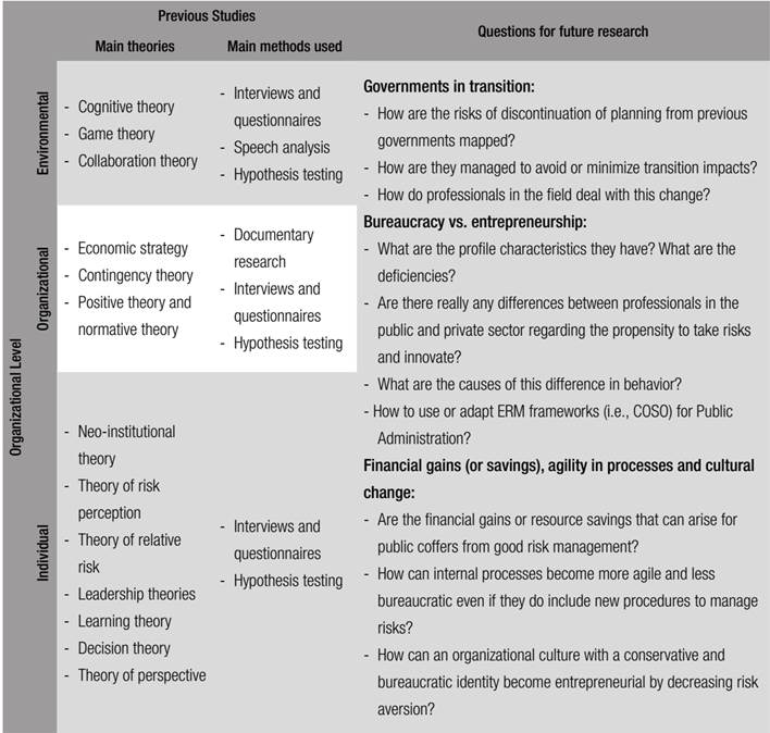 Main approaches and research agenda