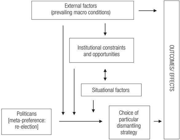 ANALYTICAL FRAMEWORK FOR POLICY DISMANTLING EXPLANATIONS