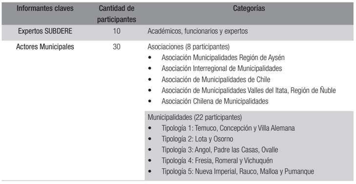 INFORMANTES CLAVES