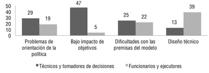 RESULTADO CÓDIGOS INFORMANTES CLAVES
