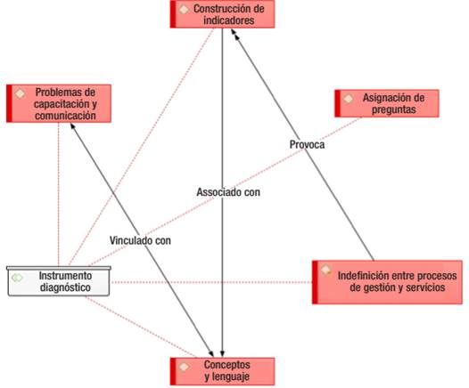 DISEÑO TÉCNICO
