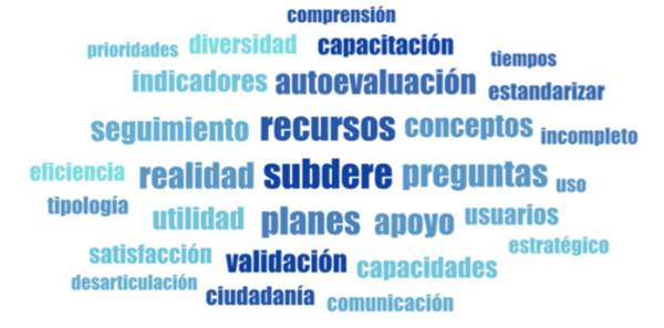 NUBE DE LAS PRINCIPALES PALABRAS