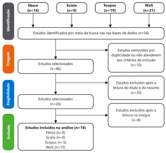 FASES DA FORMA&Ccedil;&Atilde;O DO PORTF&Oacute;LIO