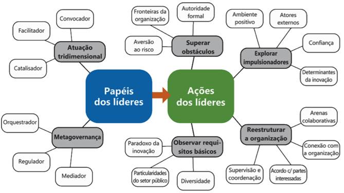 MAPA TEM&Aacute;TICO