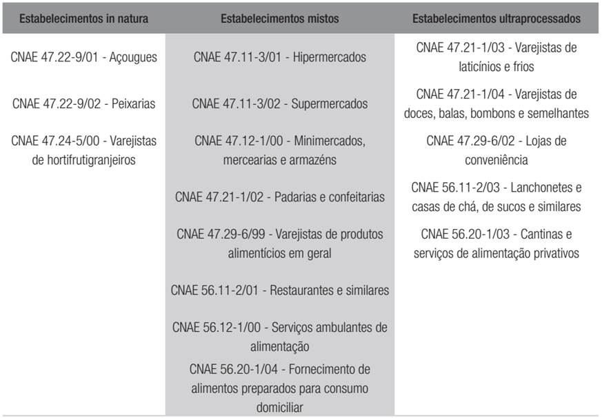 LISTA DE CNAES E CLASSIFICAÇÃO DE ESTABELECIMENTOS