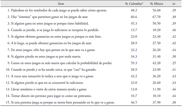 Creencias erróneas de tragamonedas