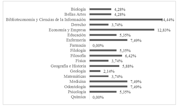 Figura 2. Ramas de conocimiento de
los MOOC de la plataforma Miríada X.