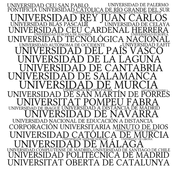 Figura 3. Universidades ofertantes de
MOOC en la plataforma Miríada X durante el año 2015.