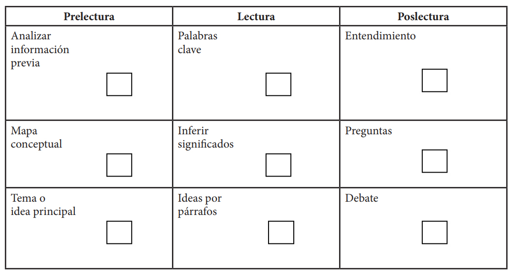 Tabla
1. Plantilla de verificación