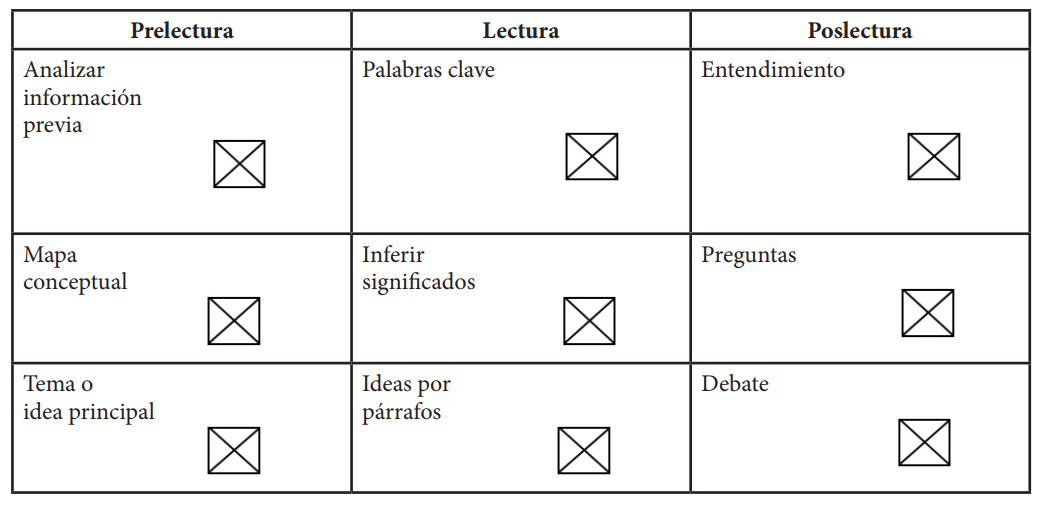 Tabla
2. Plantilla de verificación del grupo experimental