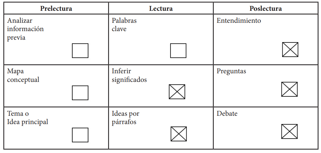 Tabla 3.
Plantilla de verificación del grupo de control
