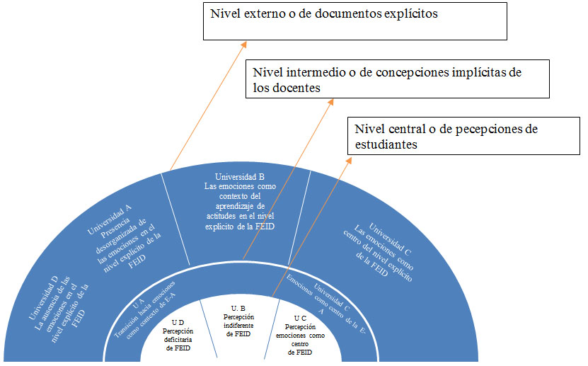 Figura 2. Resultados Integrados