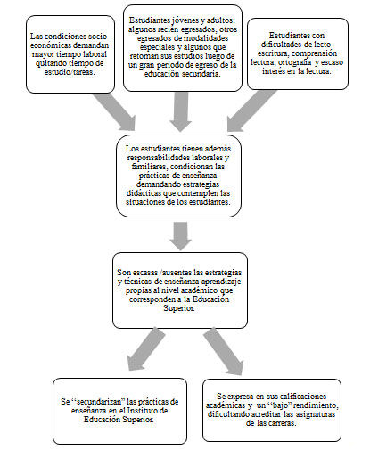Figura 1: Árbol de problemas