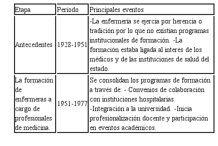 Visor Redalyc - Experiencias de educación a distancia en México: la  enfermería en la Universidad Autónoma de Querétaro