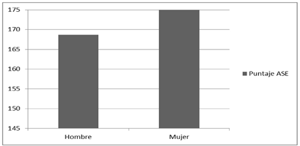 Puntajes de desarrollo socioemocional según sexo en grupo de tratamiento.