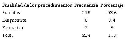 Finalidad de los procedimientos evaluativos.