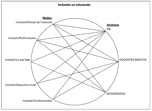 Inclusi&oacute;n en Educaci&oacute;n.