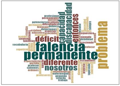 Vocabulario centrado en el d&eacute;ficit desde un an&aacute;lisis de frecuencia.