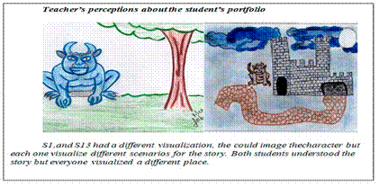 Sample of visualization strategy from S1 and S13s portfolio, Cycle 2.
