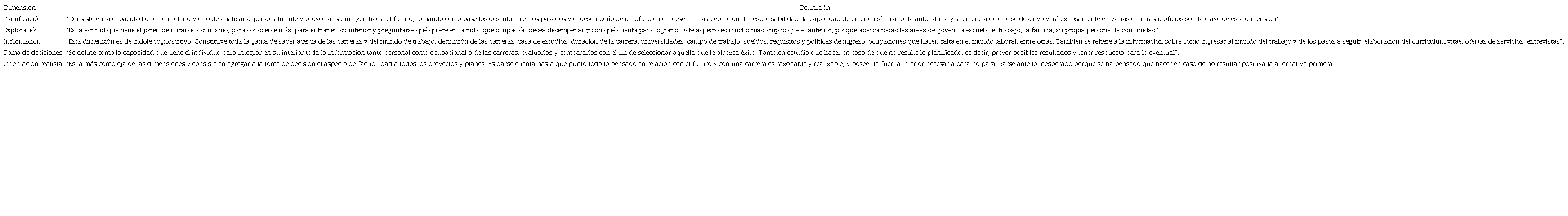 Definición de las etapas del continuo de Madurez Vocacional.