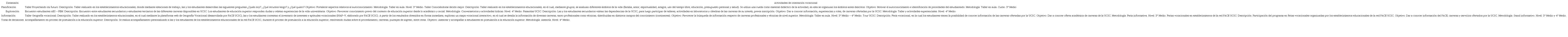 Matriz de actividades ejecutadas por PACE UCSC de acuerdo con las dimensiones de madurez vocacional.