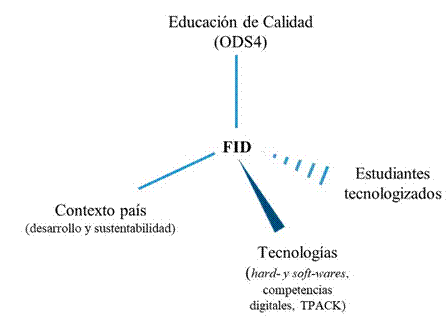 Propuesta de Formaci&oacute;n Inicial Docente en el contexto de la sustentabilidad y el inter&eacute;s de los estudiantes.