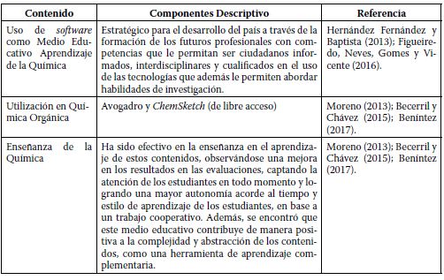 Componentes descriptivos del uso de software en educaci&oacute;n qu&iacute;mica.