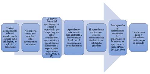 Mitos a ser desterrados en los procesos formativos dirigidos a docentes.