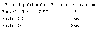 Cuentos publicados entre el s. III y el s. XVIII, y en los ss. XIX y XX.
