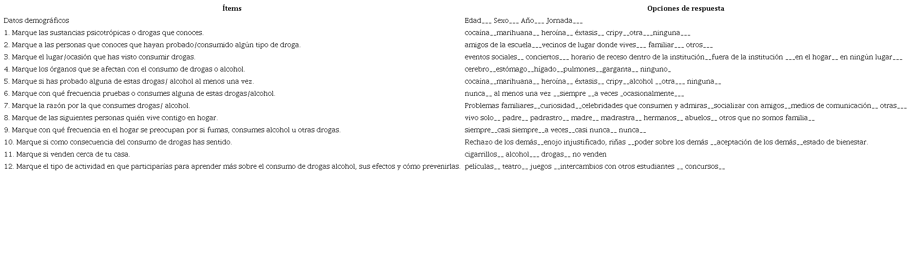 Cuestionario aplicado.