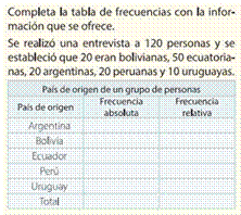 Actividad de la categoría de lenguaje centrado en la muestra.